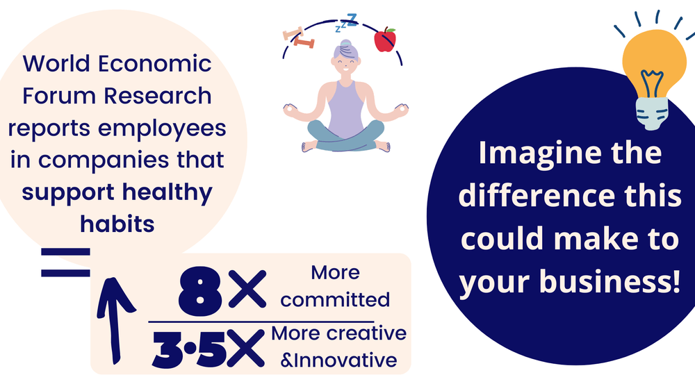 world economic forum research for corporate nutrition and wellness